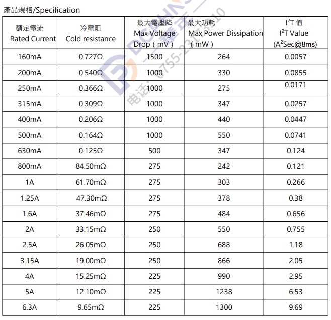 華德超小型保險(xiǎn)絲FCP系列1A125VAC保護(hù)您的電路安全 - 順海科技